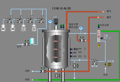 OBF-SF-10L型微生物發酵罐係統