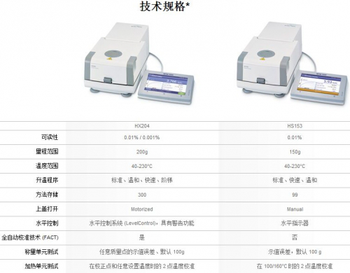 水份測定儀HS153