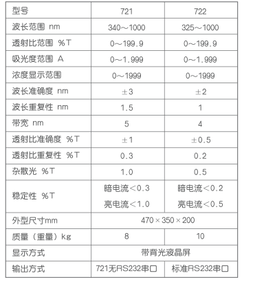 721/722可見分光光度計規格和主要技術參數