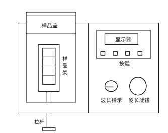 721/722可見分光光度計頂視圖